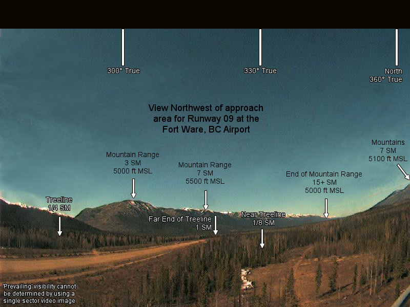 FIELD OF VIEW　会報 DAWC - WxCam - Fort Ware - Northwest View